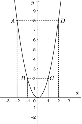 Trong mặt phẳng tọa độ Oxy, cho parabol P:y=2x^2 và đường thẳng \d:y = (m+1))x + 4, với m là tham số.  1) Vẽ parabol P (ảnh 1)