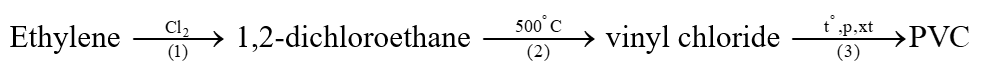 Trong công nghiệp, người ta điều chế PVC từ ethylene (thu được từ dầu mỏ) theo sơ đồ sau:  Giả sử hiệu suất mỗi quá trình (1), (2) và (3) tương ứng là 50%, 65% và 60% , hãy tính số kg PVC thu được khi dùng 1000 m3 khí ethylene (ở 25oC và 1 bar). (ảnh 1)