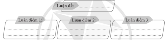 Xác định luận đề, luận điểm của văn bản Bàn về đọc sách bằng cách hoàn thiện thông tin trong sơ đồ sau: (ảnh 1)