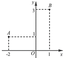 Trong mặt phẳng \(Oxy,\) cho các điểm \(A,{\mkern 1mu} {\mkern 1mu} \,B\) như hình vẽ bên. Trung điểm của đoạn thẳng \(AB\) biểu diễn số phức là 	 (ảnh 1)