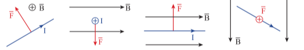 Hình nào sau đây biểu diễn không đúng vectơ lực từ tác dụng lên đoạn dây dẫn mang dòng điện đặt trong từ trường đều \(\vec B\) ? (ảnh 1)