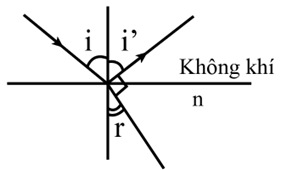 Một tia sáng truyền trong không khí tới mặt thoáng của một chất lỏng. Tia phản xạ và tia khúc xạ vuông góc với nhau như hình vẽ. Trong các điều kiện đó, giữa các góc i và r có hệ thức nào? (ảnh 1)