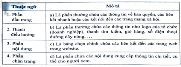 Hãy ghép nối các Thuật ngữ và Mô tả về một số thành phần (ảnh 1)