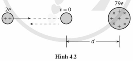 Trong thí nghiệm tán xạ hạt α trên lá vàng mỏng, hạt α có khối lượng 6,64.10-27 kg phát ra từ nguồn với tốc độ 1,85.107 m/s (ảnh 1)