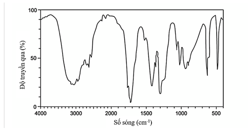 Cho phổ hồng ngoại của chất X như hình dưới đây: (ảnh 1)