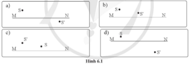 Thấu kính có trục chính MN, điểm sáng S qua thấu kính cho ảnh S’ như các hình 6.1.  (ảnh 1)