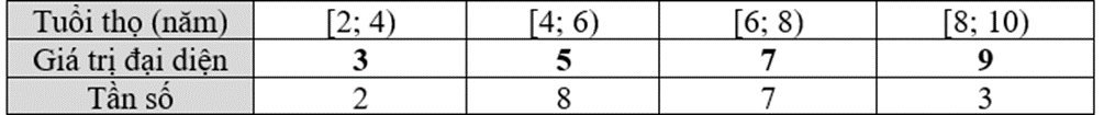 Phương sai của mẫu số liệu ghép nhóm trên là A. 1,99. B. 2,99. C. 3,99. D. 4,99. (ảnh 2)