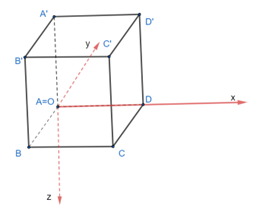 Trong không gian Oxyz, cho hình hộp chữ nhật ABCD.A'B'C'D' có đỉnh A trùng với gốc O và các đỉnh D, B, A' có tọa độ lần lượt là (3; 0; 0), (0; −1; 0), (0; 0; −2). Xác định tọa độ của các đỉnh còn lại của hình hộp chữ nhật. (ảnh 1)