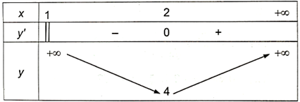 Tìm giá trị lớn nhất và giá trị nhỏ nhất (nếu có) của các hàm số sau: a) y = 3x^4 – 4x^3; b) \y = x ^ 2 / (x - 1), x > 1. (ảnh 2)