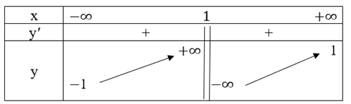 Cho hàm số y = f(x) có bảng biến thiên như sau:  Tìm các đường tiệm cận ngang của đồ thị hàm số y = g(x) + 1 / (f(x) + 2)) (ảnh 1)