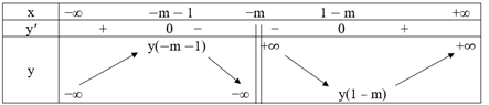 Cho hàm số y = (x^2} + mx + 1)/(x + m). Hàm số đạt cực đại tại x = 2 khi A. m = −1. B. m = −3. C. m ∈ {−3; −1}. D. m ∈ ∅. (ảnh 1)