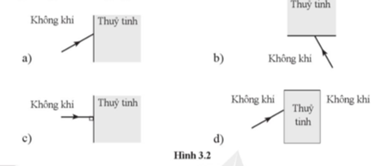 Vẽ tiếp đường truyền của tia sáng khi nó đến gặp mặt phân cách giữa hai môi trường trong các trường hợp sau. (ảnh 1)