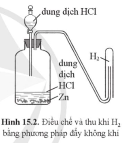 Hình 15.2 mô tả thí nghiệm điều chế và thu khí H2 bằng phương pháp đẩy không khí. (ảnh 1)