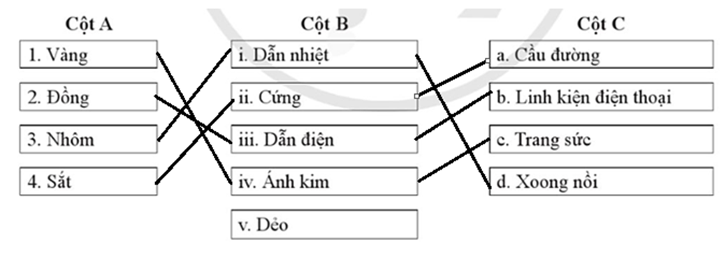 Ghép tên kim loại ở cột A với tính chất ở cột B và ứng dụng ở cột C để có mô tả đúng. (ảnh 2)