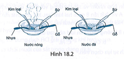 Đổ nước nóng (khoảng 90 °C) vào bát. Đặt các thìa làm bằng kim loại, nhựa, gỗ, sứ vào bát nước. Sau khoảng 2 – 3 phút cầm vào cán mỗi chiếc thìa và nhận xét sự thay đổi nhiệt độ các loại thìa. Lặp lại thí nghiệm với bát đựng nước lạnh có vài viên đá. (ảnh 1)