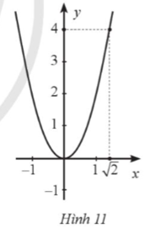 Hàm số nào dưới đây có đồ thị là đường cong ở Hình 11? A. y = -can2 x^2 B. y = can2 x^2 C. y = –2x2. D. y = 2x2. (ảnh 1)