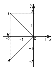 Trên mặt phẳng toạ độ Oxy cho A(–2; –2). Phép quay thuận chiều 90° tâm O biến điểm A thành điểm I. Khi đó tọa độ của điểm I là: A. (–2; 0). B. (0; –2). C. (2; –2). D. (–2; 2). (ảnh 1)