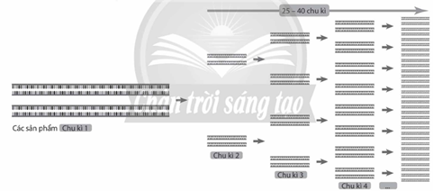 Trong khoa học hình sự, sau khi các mẫu tinh dịch, máu,... được thu nhận từ hiện trường vụ án, người ta đã tiến hành (ảnh 1)