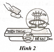 Hình 2 mô tả sơ lược cấu tạo và nguyên lí hoạt động của một sạc không dây dùng cho điện thoại. NA là cuộn dây được trang bị trong đế sạc và NB là cuộn dây được tích hợp với pin điện thoại. Cuộn NB được gọi là (ảnh 1)