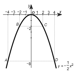 Trên mặt phẳng toa độ Oxy, cho parabol (P): y = ax^2 (a ≠ 0) đi qua điểm M(2; –2).  a) Tìm hệ số a, vẽ (P) với a vừa tìm được.  b) Tìm tung độ của điểm thuộc parabol có hoành độ x = –3. (ảnh 1)