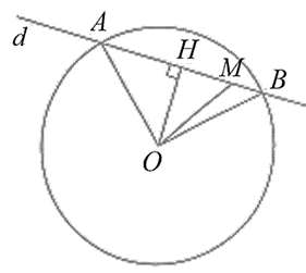 Trong không gian \[Oxyz,\] cho điểm \(M\left( {1\,;\,\,\frac{1}{2}\,;\,\,0} \right)\) và mặt cầu \(\left( S \right):{x^2} + {y^2} + {z^2} = 4.\) Đường thẳng \[d\] thay đổi, đi qua điểm \[M,\] cắt mặt cầu \(\left( S \right)\) tại hai điểm \[A,\,\,B\] phân biệt. Gọi \[S\] diện tích của tam giác \[OAB.\] Khi đó \(S_{\max }^2\) bằng bao nhiêu? Đáp án: ………. (ảnh 1)