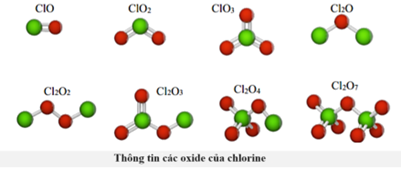 Trộn cùng thể tích khí chlorine và một oxide của chlorine (X) thu được 60 mL hỗn hợp khí. Tiến hành đun nóng rồi làm nguội trở lại nhiệt độ ban đầu thì (ảnh 1)