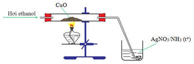 Tiến hành thí nghiệm dẫn hơi ethanol đi qua ống sứ đựng bột CuO (đun nóng) rồi dẫn sản phẩm vào cốc đựng dung dịc theo sơ đồ dưới đây.   Phát biểu nào sau đây về thí nghiệm trên là sai?  (ảnh 1)