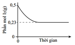 Cho phản ứng giữa  trong một hệ cân bằng như sau:   Tiến hành trộn với một lượng bằng nhau tạo thành hỗn hợp ở nhiệt độ  (ảnh 1)