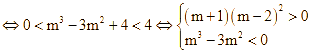 Cho hàm số y = x^3 - 3x^2 + 4 có đồ thị (C) (ảnh 1)