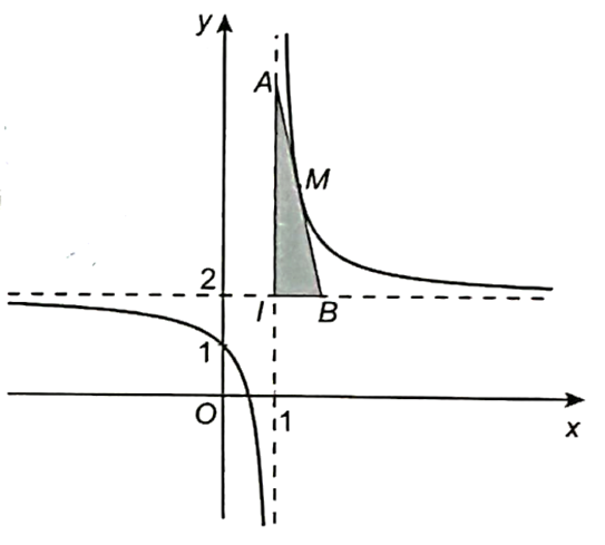 a) Khảo sát sự biến thiên và vẽ đồ thị (H) của hàm số y = (2x-1)/(x-1) Tìm tọa độ tâm đối xứng I của đồ thị. b) Tìm điều kiện của tham số m để đường thẳng d: y = −x + m cắt đồ thị (H) tại hai điểm phân biệt. c) Chứng minh rằng tiếp tuyến của đồ thị (H) tại mọi điểm M thuộc (H) luôn cắt hai tiệm của (H) tại hai điểm A và B thuộc hai nhánh của đồ thị và đoạn AB ngắn nhất. (ảnh 3)