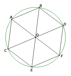 Người ta chia đường tròn (O; R) thành 6 cung bằng nhau như sau:  – Trên đường tròn (O; R), lấy điểm A tuỳ ý;  – Vẽ một phần đường tròn (A; R) cắt (O; R) tại B và C (ảnh 2)