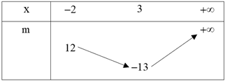 Có bao nhiêu giá trị \[m\] nguyên bé hơn \[ - 6\] để phương trình \[\sqrt {2{x^2} - 2x - m}  = x + 2\] có nghiệm?  	A. 5.	B. 6.	C. 7.	D. 8. (ảnh 1)