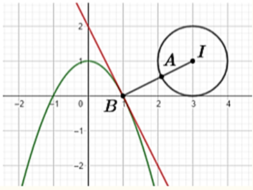 Cho số phức \({z_1}\) thỏa mãn với \(m \in \mathbb{R}.\) Giá trị nhỏ nhất của \(\left| {{z_1} - {z_2}} \right|\) bằng 	 (ảnh 1)