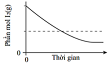 Cho phản ứng giữa  trong một hệ cân bằng như sau:   Tiến hành trộn với một lượng bằng nhau tạo thành hỗn hợp ở nhiệt độ  (ảnh 3)