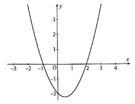 Cho hàm số y = f(x) có đạo hàm f'(x) xác định trên ℝ và f'(x) có đồ thị như hình vẽ sau:  Tìm các khoảng đồng biến, khoảng nghịch biến và các điểm cực trị của hàm số y = f(x). (ảnh 1)