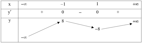 Có bao nhiêu giá trị nguyên của tham số \(m\) để hàm số \(y =  - {x^4} + 6{x^2} + mx\) có ba điểm cực trị? Đáp án: ………. (ảnh 1)