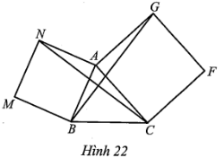 Cho tam giác ABC. Về phía ngoài tam giác đó dựng các hình vuông ABMN và ACFG (Hình 22). Sử dụng kết quả bài tập 21 chứng minh BG = CN. (ảnh 1)