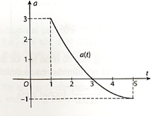 Gia tốc a(t) của một vật chuyển động, t tính theo giây, từ giây thứ nhất đến giây thứ 5 là một hàm liên tục có đồ thị như hình sau:   a) Lập bảng biến thiên của hàm vận tốc y = v(t) của vật, với t ∈ [1; 5]. b) Tại thời điểm nào vật chuyển động với vận tốc lớn nhất? (ảnh 1)