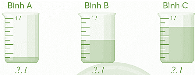 Quan sát hình ảnh trong SGK, viết số thập phân chỉ lượng nước có trong mỗi bình.  Bình A: ............. l  	  Bình B: ............. l  	  Bình C: ............. l (ảnh 1)