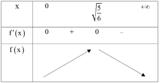 Ông A dự định sử dụng hết \[5\,\,{m^2}\] kính để làm một bể cá bằng kính có dạng hình hộp chữ nhật không nắp, chiều dài gấp đôi chiều rộng (các mối ghép có kích thước không đáng kể). Bể cá có dung tích lớn nhất bằng bao nhiêu (kết quả làm tròn đến hàng phần trăm)?  Đáp án: ………. (ảnh 1)