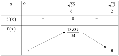 Ông \(A\) dự định sử dụng hết \(6,5\,\,{m^3}\) kính để làm một bể cá bằng kính có dạng hình hộp chữ nhật không nắp, chiều dài gấp đôi chiều rộng (các mối ghép có kích thước không đáng kể). Bể cá có dung tích lớn nhất bằng bao nhiêu (kết quả làm tròn đến hàng phần trăm)?  Đáp án: ………. (ảnh 2)