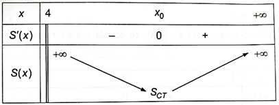 Một mẫu giấy in hình chữ nhật được thiết kế với vùng in có diện tích 300 cm2, lề trái và lề phải là 2 cm, lề trên và lề dưới là 3 cm. Gọi x (cm) là chiều rộng của  (ảnh 1)