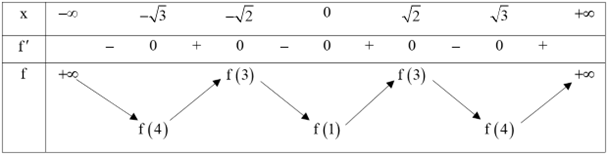 Cho hàm số \(y = f\left( x \right)\), có bảng xét dấu củaHỏi phương trình \(f\left( {{x^2} + 1} \right) = f\left( 3 \right)\) có tất cả bao nhiêu nghiệm? Đáp án: ………. (ảnh 1)