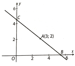 Cho điểm A(3;2 ) trên mặt phẳng tọa độ. Một đường thẳng đi qua A cắt trục hoành tại B, cắt trục tung tại C tạo thành một tam giác OBC nằm  (ảnh 1)