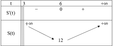 Cho điểm A(3;2 ) trên mặt phẳng tọa độ. Một đường thẳng đi qua A cắt trục hoành tại B, cắt trục tung tại C tạo thành một tam giác OBC nằm  (ảnh 2)