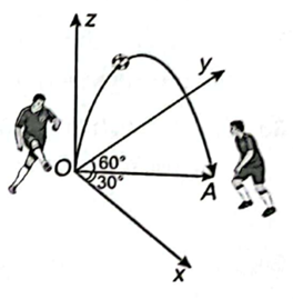 Một quả bóng được chuyền theo một đường parabol nằm trong một mặt phẳng (α) vuông góc với mặt sân cỏ, từ vị trí O đến vị trí A cách O một khoảng 20 m  (ảnh 1)