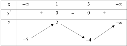 Cho hàm số \(y = f\left( x \right)\) có bảng biến thiên:   Tìm tất cả cá giá trị \[m\] để bất phương trình \(f\left( {\sqrt {x + 1}  + 1} \right) \le m\) có nghiệm?  (ảnh 1)