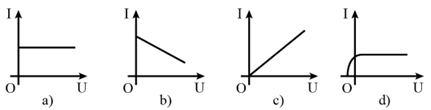 Đồ thị nào dưới đây có thể là đồ thị I = f(U) của một quang trở dưới chế độ rọi sáng không đổi. Biết I, U lần lượt là cường độ dòng điện, hiệu điện thế của quang trở. (ảnh 1)