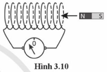 Một nhóm học sinh dùng ống dây nối với điện kế nhạy có điểm 0 ở giữa để làm thí nghiệm về hiện tượng cảm ứng điện từ.  (ảnh 1)