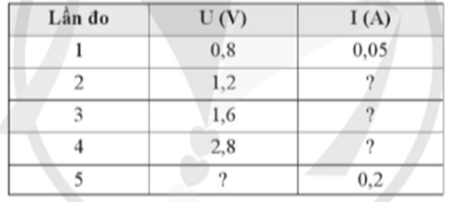 Một học sinh trong khi tiến hành thí nghiệm đo cường độ dòng điện qua một đoạn dây dẫn đã bỏ sót không ghi một vài giá trị  (ảnh 1)